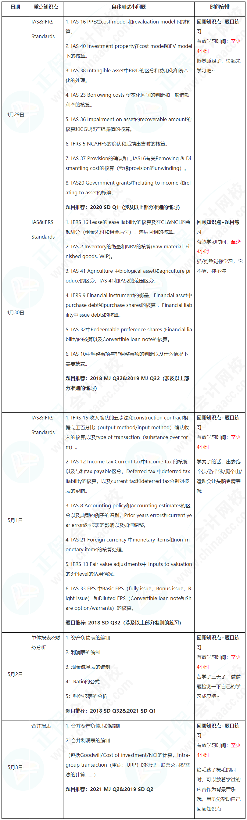 新晉A考卷王大PK！五一假期超詳細學習計劃速看【FR】