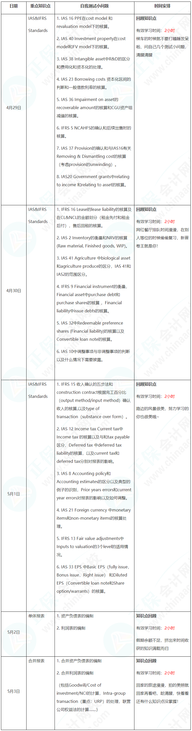 新晉A考卷王大PK！五一假期超詳細學習計劃速看【FR】