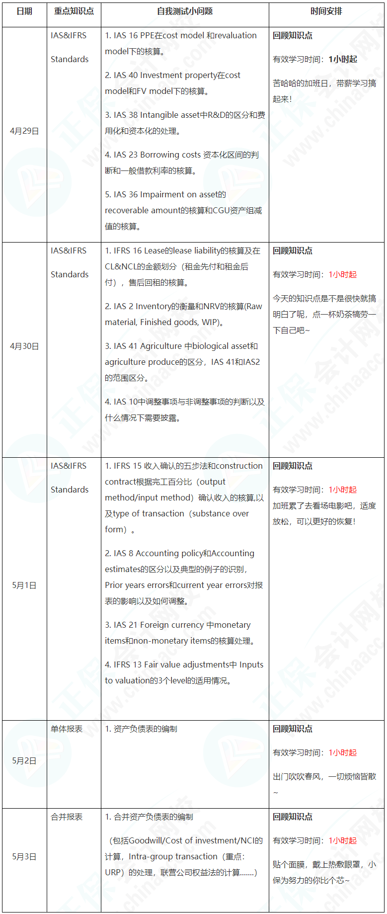 新晉A考卷王大PK！五一假期超詳細學習計劃速看【FR】