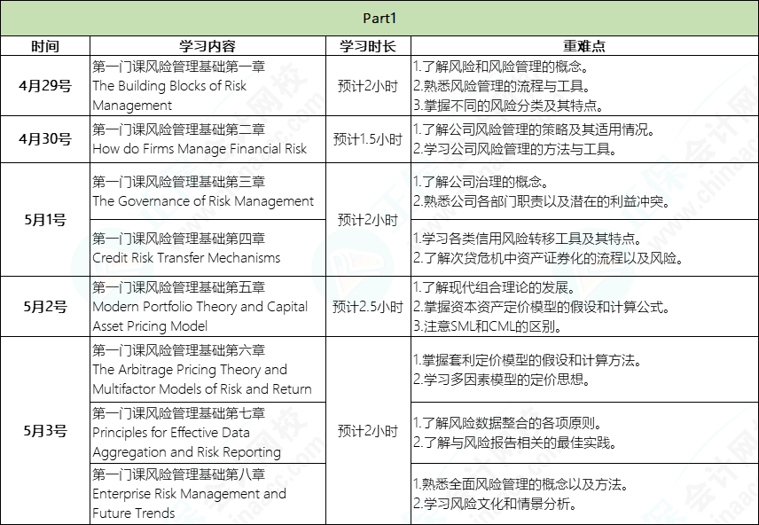 五一2小時學(xué)習(xí)計劃