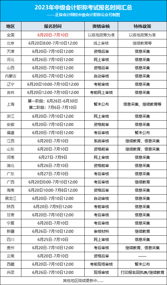 2023年中級(jí)會(huì)計(jì)考試最新安排！