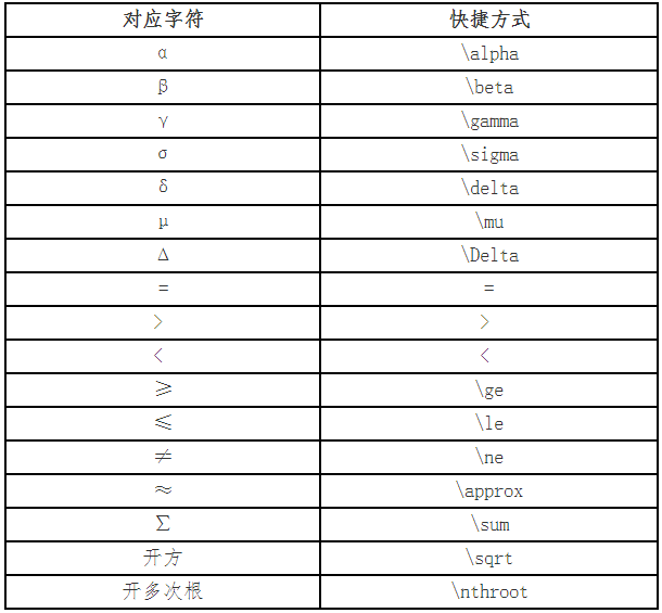 財(cái)政部：高會(huì)考試系統(tǒng)數(shù)學(xué)公式操作建議及公式和符號(hào)輸入方法介紹