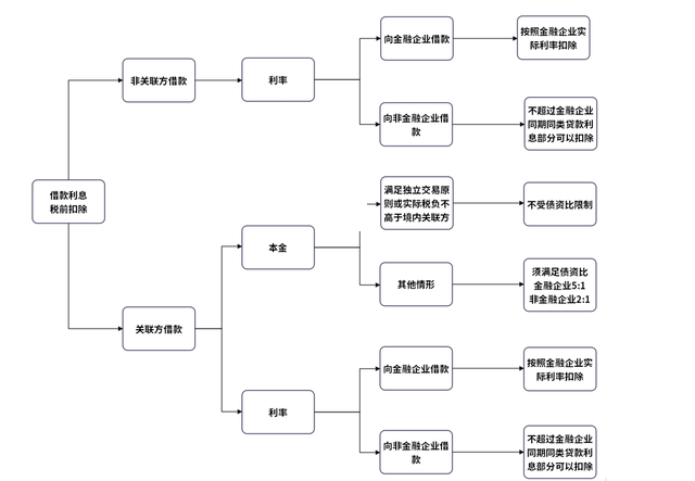 即日起，企業(yè)向個人借款一定要按這個來！