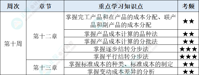 財(cái)管