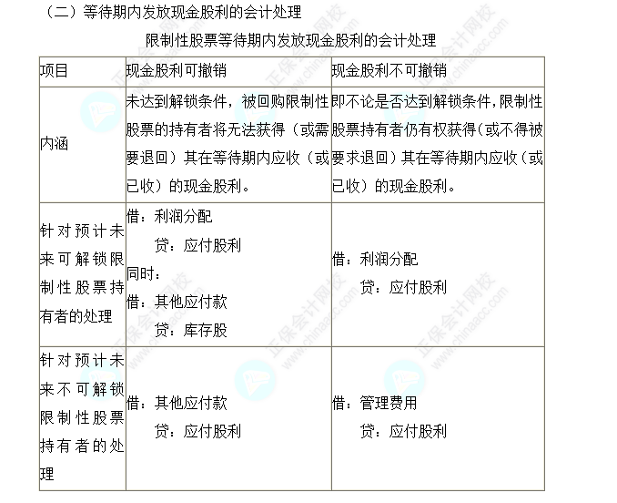 2023注會會計核心入門知識點20：授予限制性股票的股權激勵計劃的會計處理