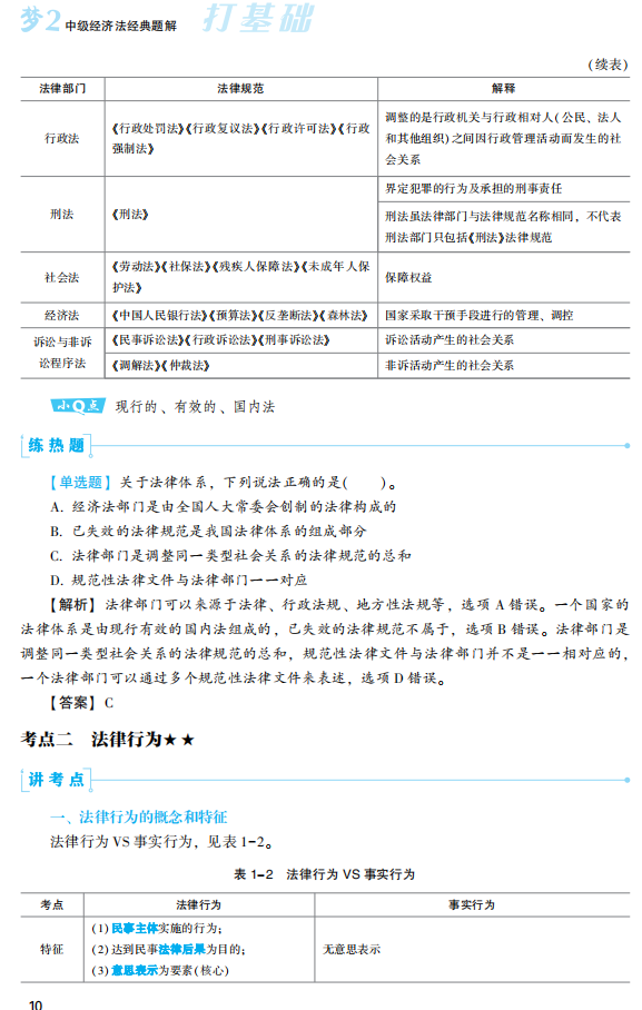 2023年中級(jí)會(huì)計(jì)職稱經(jīng)濟(jì)法《經(jīng)典題解》搶先試讀