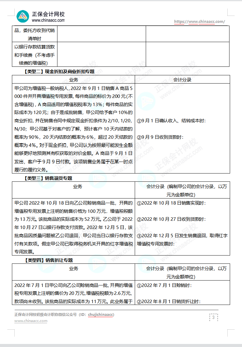 【題目下載】高志謙母儀天下母題-非現(xiàn)金資產(chǎn)、職工薪酬、收入、成本會(huì)計(jì)