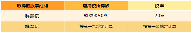 上市公司股息、紅利差別化的個人所得稅政策