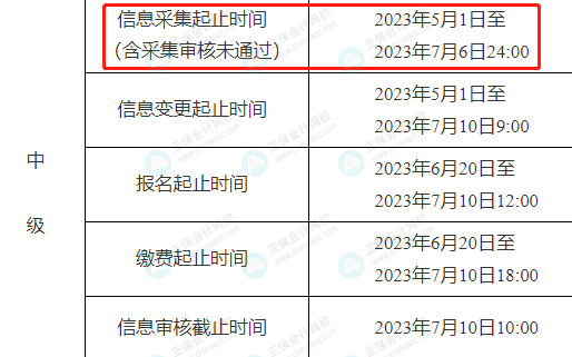 這3類考生不能報(bào)考2023年中級(jí)會(huì)計(jì)！