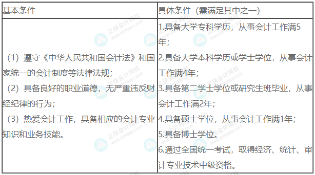 這3類考生不能報(bào)考2023年中級(jí)會(huì)計(jì)！