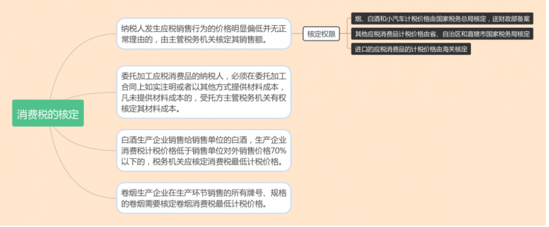 什么是核定征收？一文看懂各稅種的核定征收