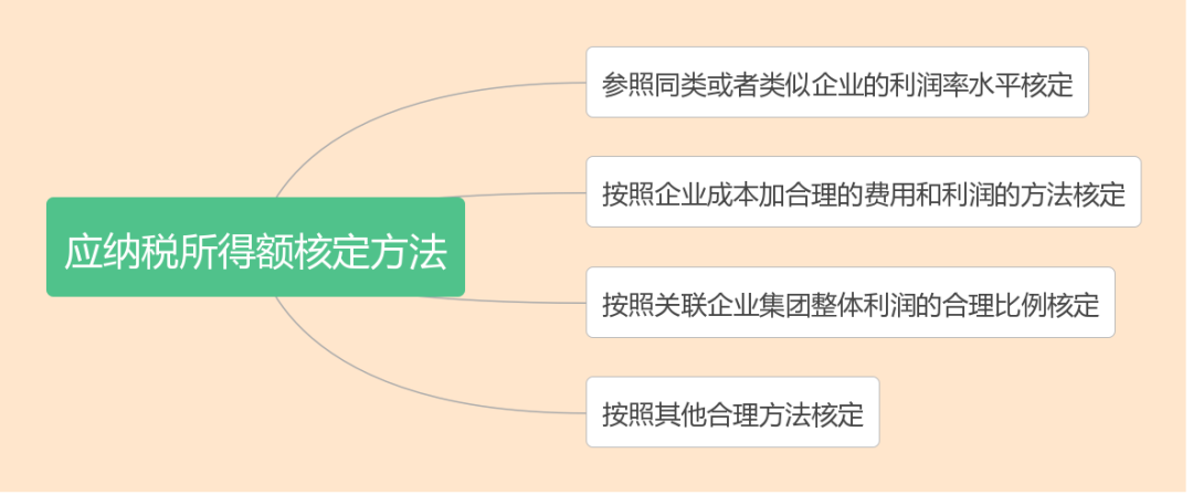 什么是核定征收？一文看懂各稅種的核定征收