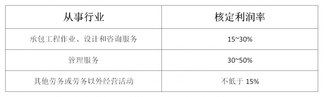 什么是核定征收？一文看懂各稅種的核定征收