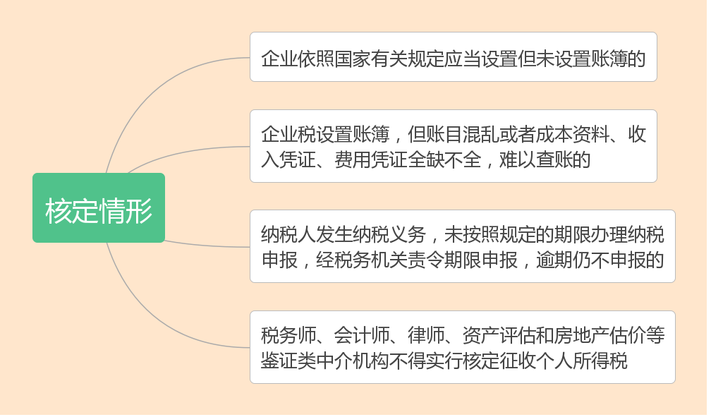 什么是核定征收？一文看懂各稅種的核定征收