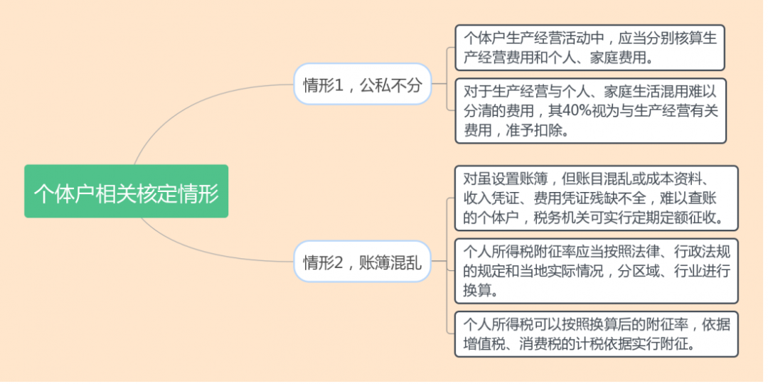 什么是核定征收？一文看懂各稅種的核定征收