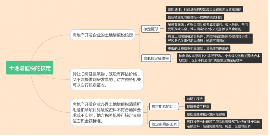 什么是核定征收？一文看懂各稅種的核定征收