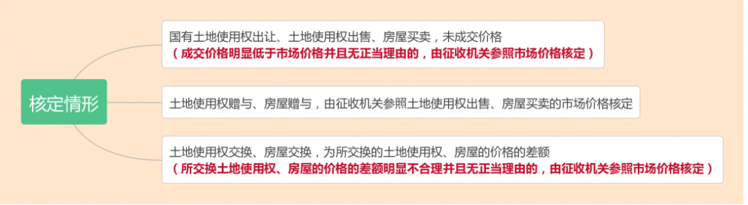 什么是核定征收？一文看懂各稅種的核定征收