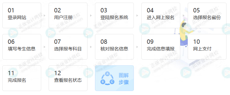 2023稅務師考試報名入口正式開通！