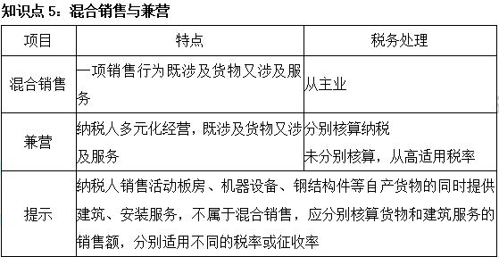 2023注會《稅法》基礎(chǔ)階段易混易錯(cuò)知識點(diǎn)（五）