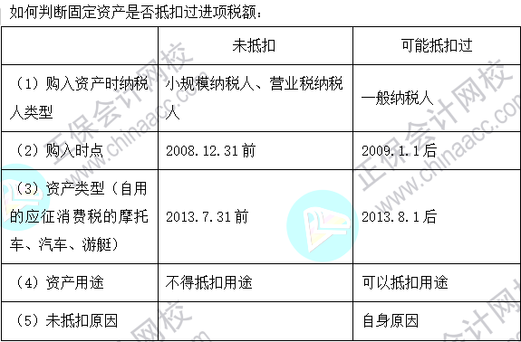 2023注會《稅法》基礎(chǔ)階段易混易錯知識點（七）