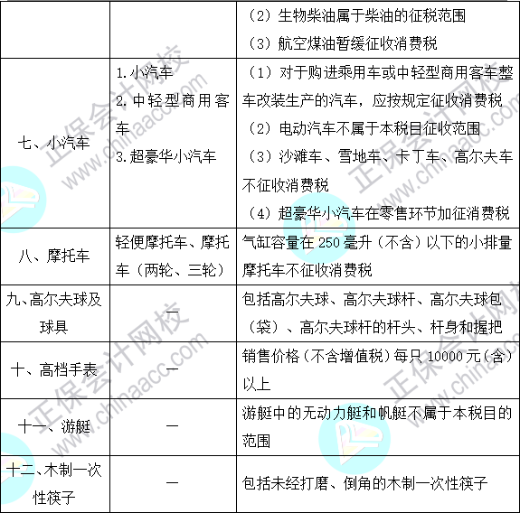 2023注會《稅法》基礎階段易混易錯知識點（十）