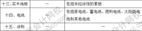 2023注會《稅法》基礎階段易混易錯知識點（十）