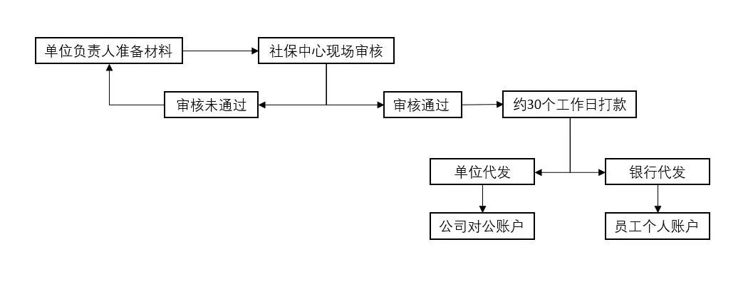 2023年5月15日起，生育津貼這樣領(lǐng)！