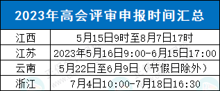 這些地區(qū)可申報本年度高會評審！