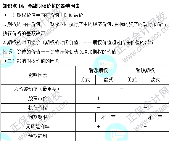 2023注會《財管》基礎(chǔ)階段易混易錯知識點（十）