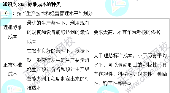 2023注會(huì)《財(cái)管》基礎(chǔ)階段易混易錯(cuò)知識(shí)點(diǎn)（二十）