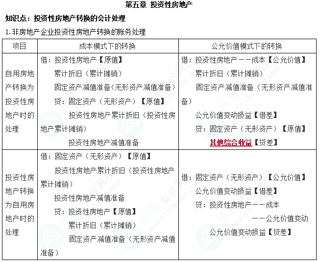 2023cpa《會計》第五章基礎備考易錯易混知識點