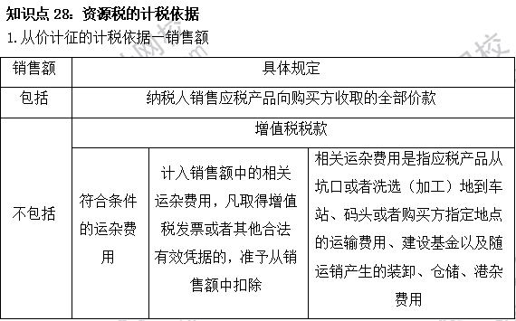 2023注會《稅法》基礎(chǔ)階段易混易錯知識點（二十八）