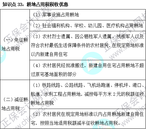 2023注會《稅法》基礎階段易混易錯知識點（三十三）