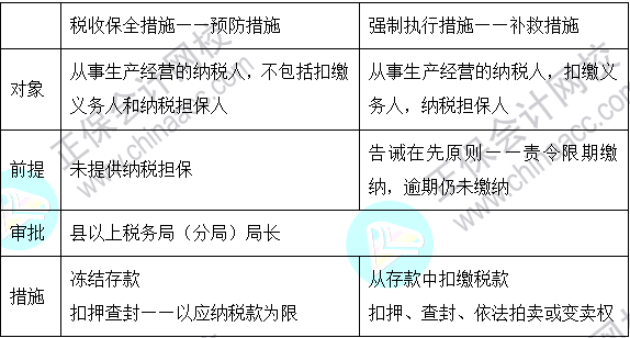 2023注會《稅法》基礎階段易混易錯知識點（四十四）