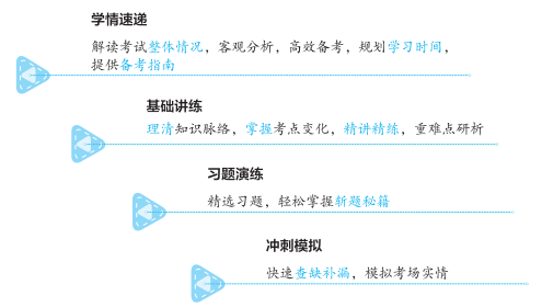 2023年中級(jí)會(huì)計(jì)職稱《經(jīng)典題解》輔導(dǎo)書(shū)變化詳解