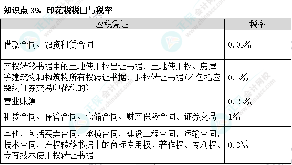 2023注會《稅法》基礎(chǔ)階段易混易錯知識點（三十九）