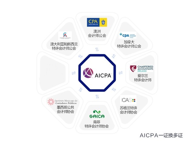 AICPA證書可以與CPAAU證書進(jìn)行置換嗎？