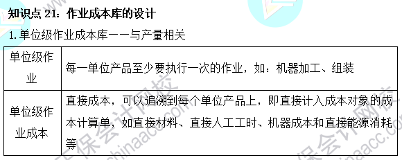 2023注會《財管》基礎(chǔ)階段易混易錯知識點（二十一）