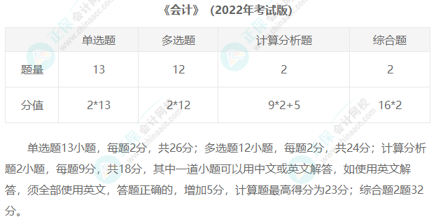 2023年注冊(cè)會(huì)計(jì)師考試題型匯總！