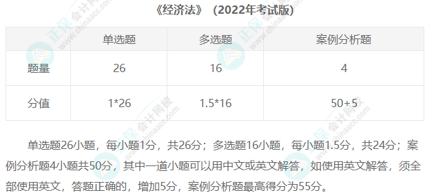 2023年注冊(cè)會(huì)計(jì)師考試題型匯總！