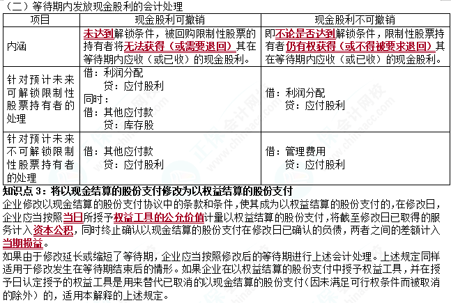 2023cpa《會計》第十章基礎備考易錯易混知識點