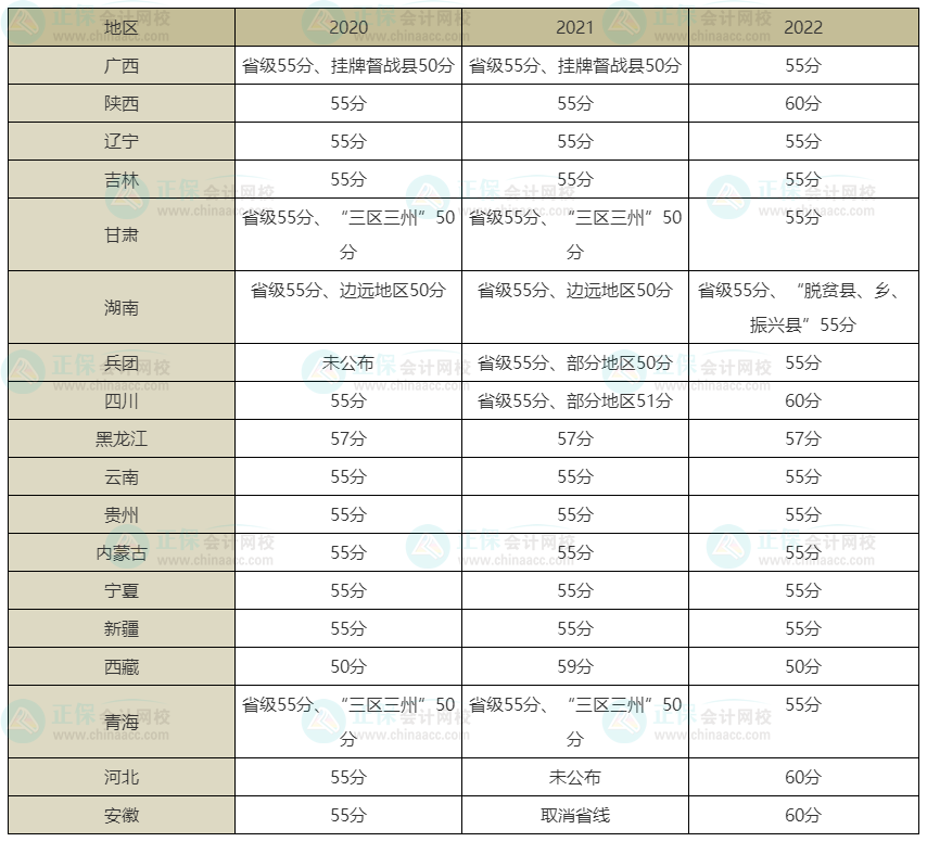 2023年高級(jí)會(huì)計(jì)師考試會(huì)卡通過(guò)率嗎？