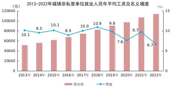 事關(guān)社保繳費(fèi)新基數(shù)，你的工資可能要漲...