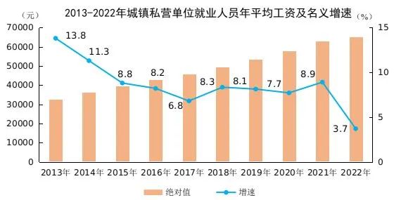 事關(guān)社保繳費(fèi)新基數(shù)，你的工資可能要漲...