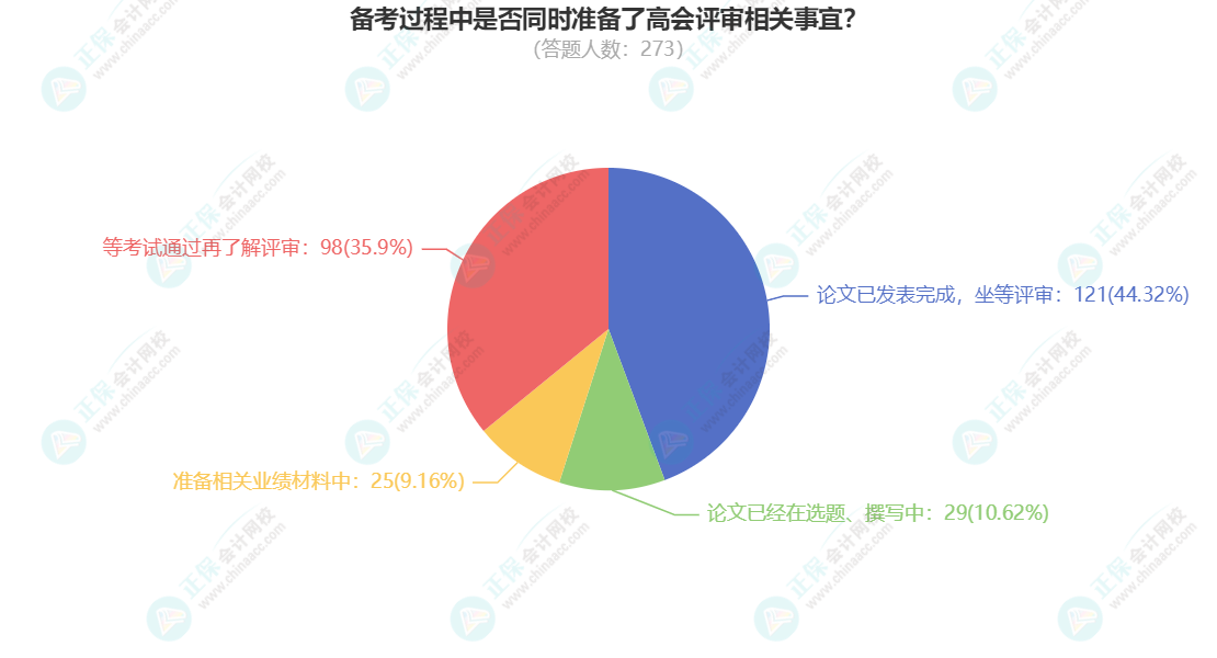 2023年高會考試已結(jié)束 你準(zhǔn)備好論文評審了嗎？