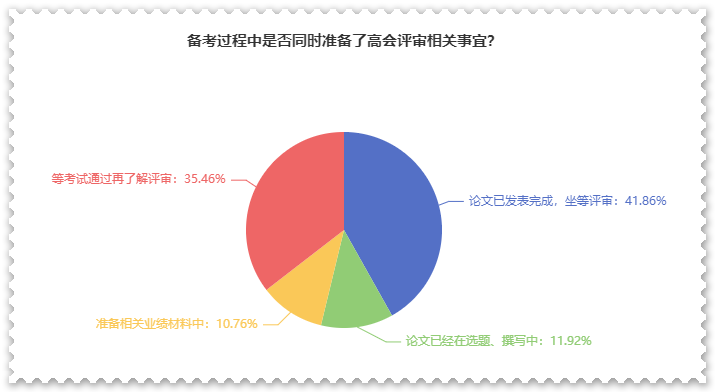 高會(huì)考后別松懈 評(píng)審論文再不準(zhǔn)備就來(lái)不及了！