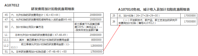 研發(fā)費用加計扣除優(yōu)惠明細表