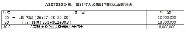 免稅、減計收入及加計扣除優(yōu)惠明細表