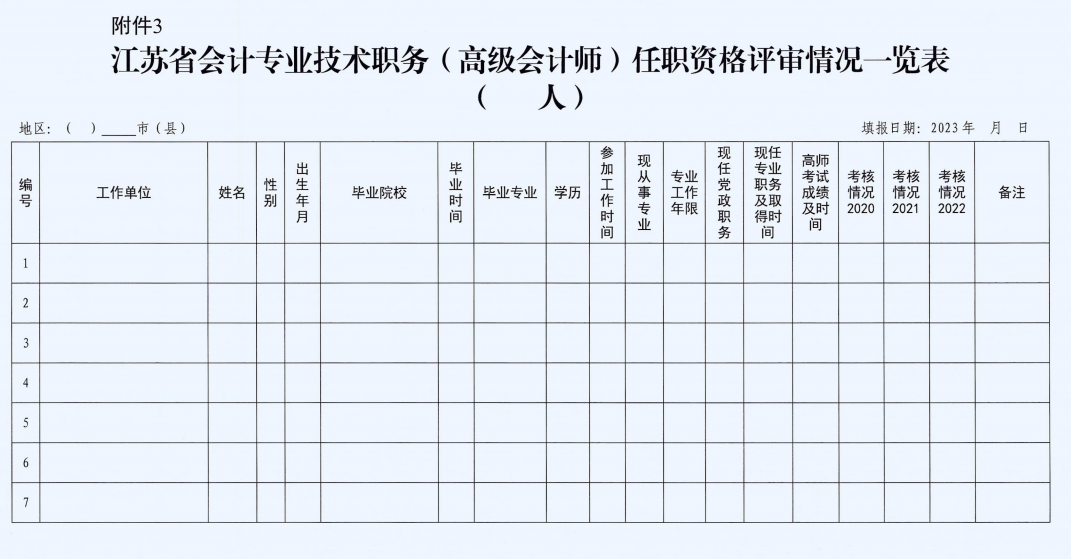 江蘇泰州2023年高級(jí)會(huì)計(jì)師評(píng)審申報(bào)工作即將啟動(dòng)