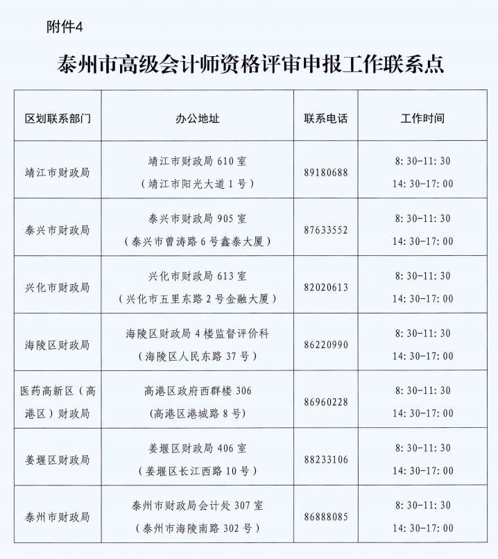 江蘇泰州2023年高級(jí)會(huì)計(jì)師評(píng)審申報(bào)工作即將啟動(dòng)